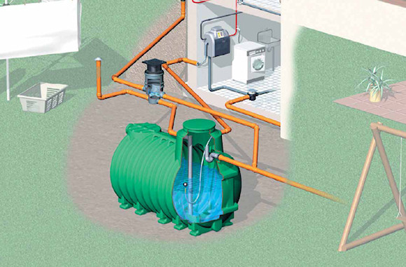 BioEnergy. Studio Tecnico Associato - Recupero acqua piovana